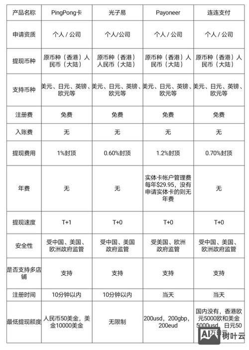 如何建立一个网站收款