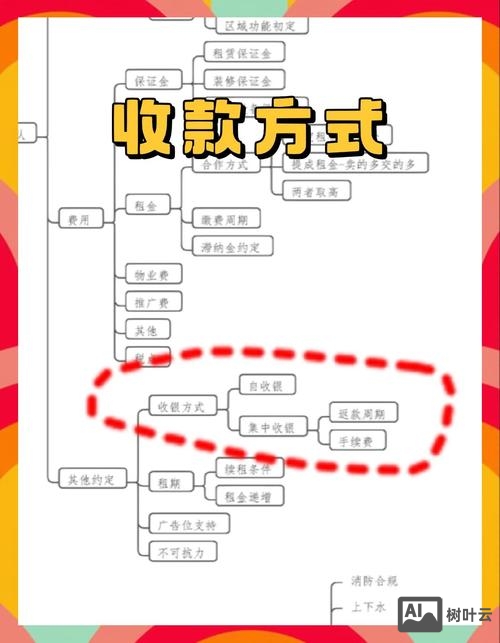 如何建立一个网站收款