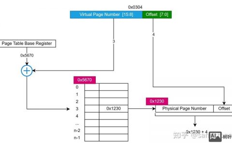 如何申请免费的虚拟空间，哪里能申请到免费虚拟空间？