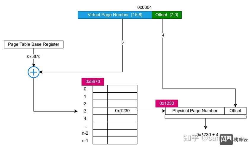 如何申请免费的虚拟空间
