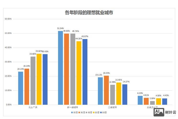 香草招聘是什么