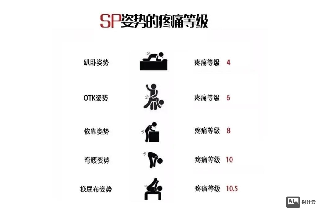 招聘sp是什么