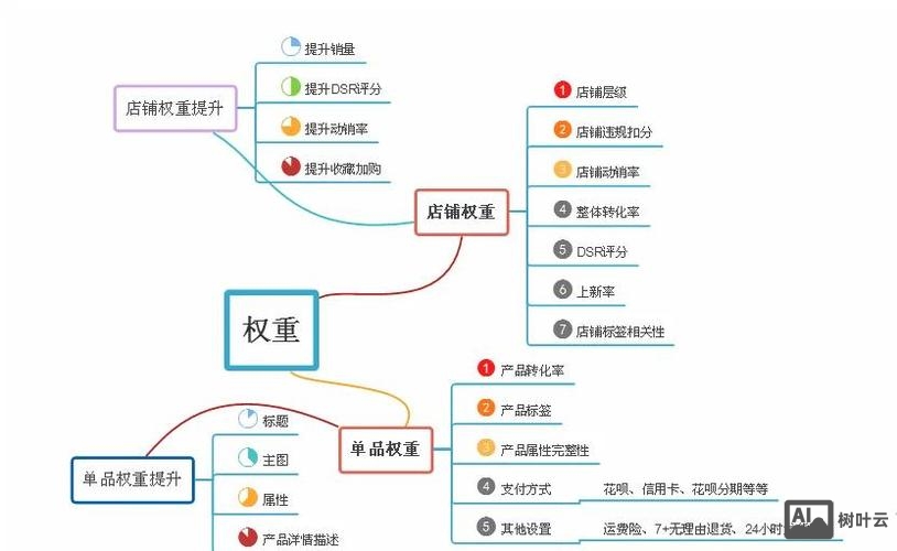 官网设计如何提高权重