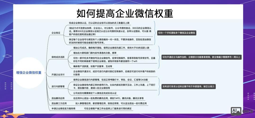 官网设计如何提高权重