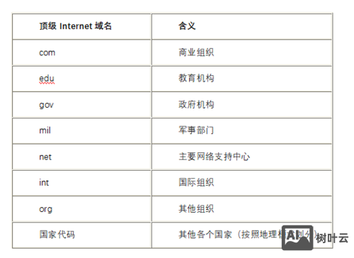域名及空间如何申请表