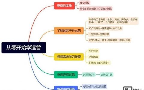 电商设计师如何赚钱,电商设计师如何靠技能变现赚钱?