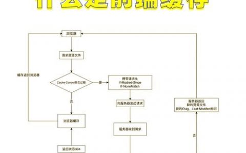 建站网站如何清理缓存，建站网站清理缓存有哪些方法？