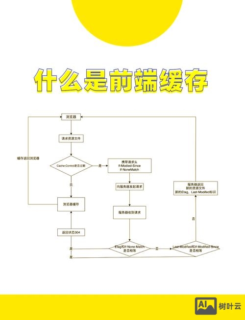建站网站如何清理缓存