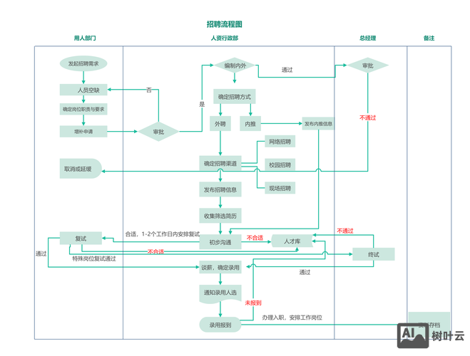 招聘的程序是什么