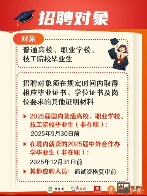 招聘15点是什么