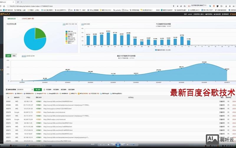 网站后台如何改关键词