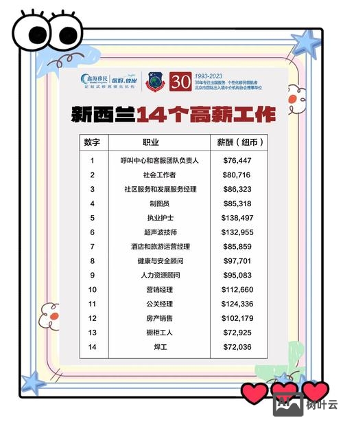 新西兰 java 招聘