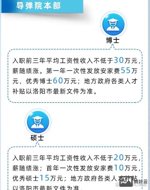 研发 招聘 薪水