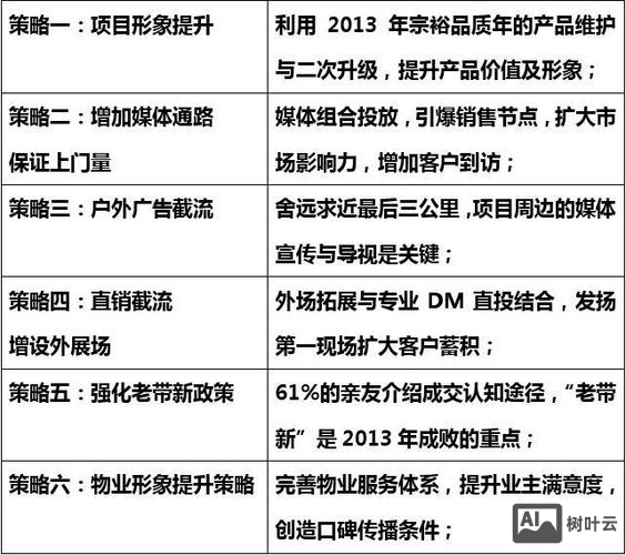 如何进行网络品牌的推广