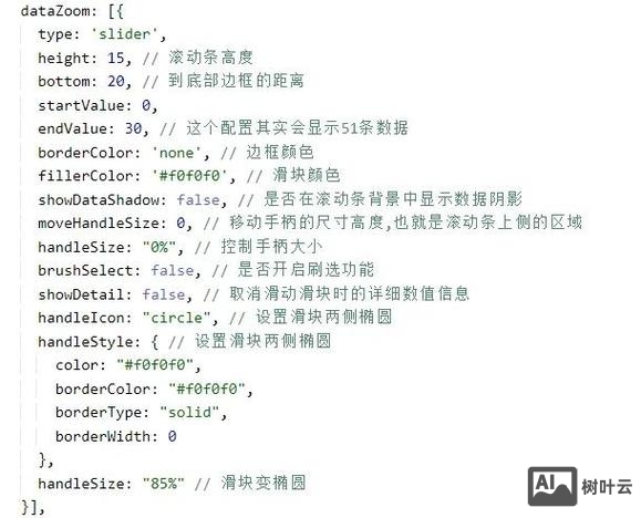 HTML如何隐藏水平滚动条