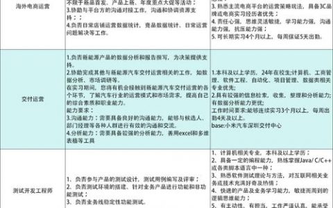 小米招聘截止，小米招聘为何突然截止？
