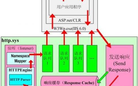 iis6.0如何开启fsockopen函数，iis6.0如何开启fsockopen函数？