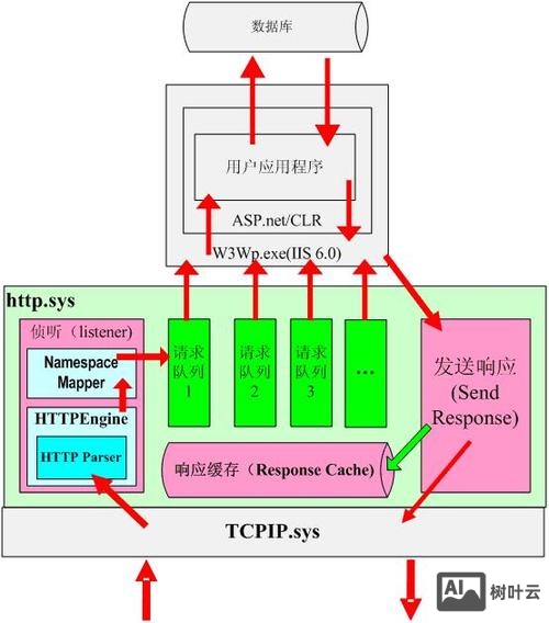 iis6.0如何开启fsockopen函数