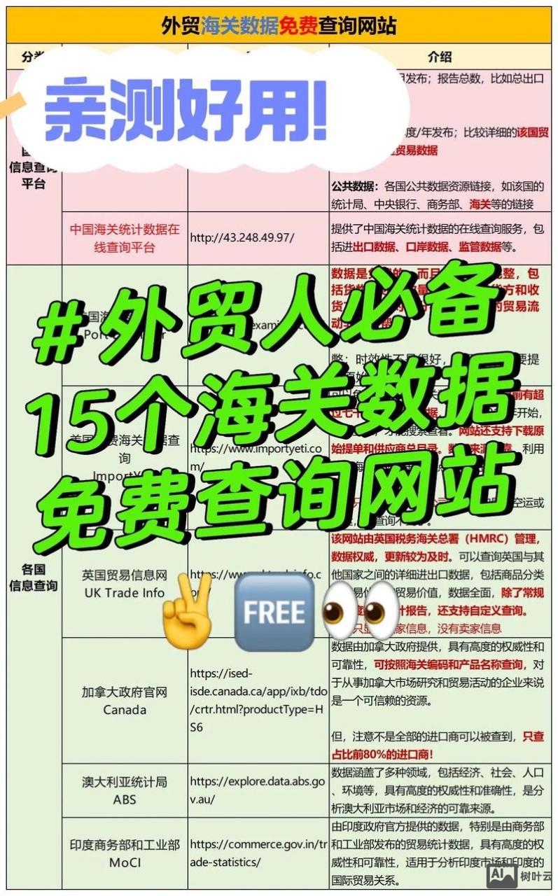 如何在外贸网站推广