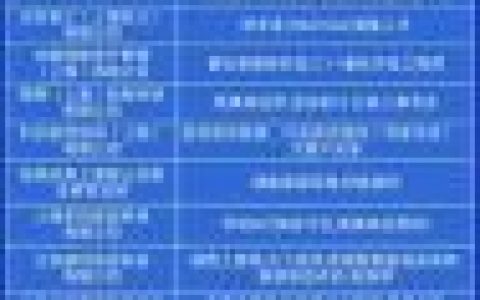 上海都有什么厂招聘，上海有哪些工厂正在招聘？