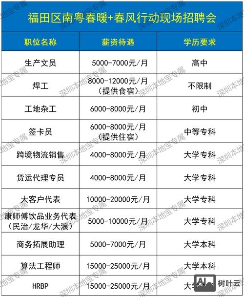 excelpoint深圳招聘