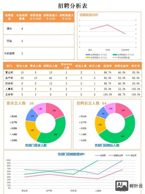 招聘信息怎么分析