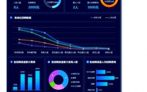 招聘信息怎么分析，招聘信息怎么分析？关键看这几点？