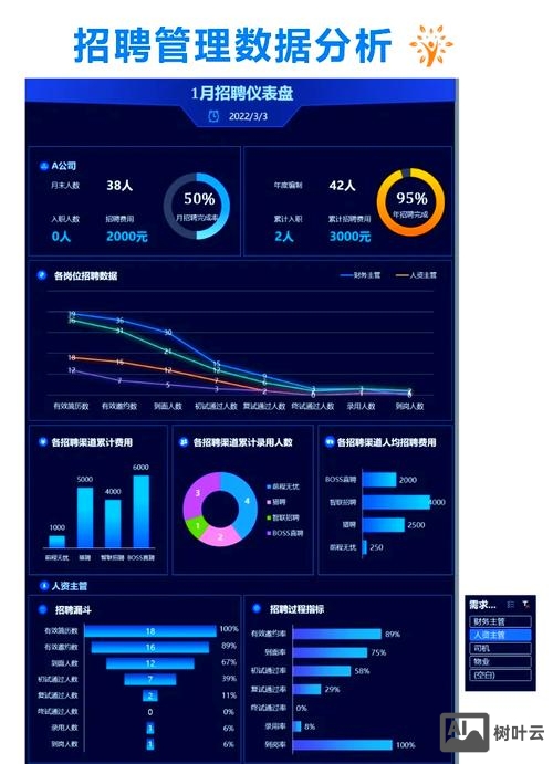 招聘信息怎么分析