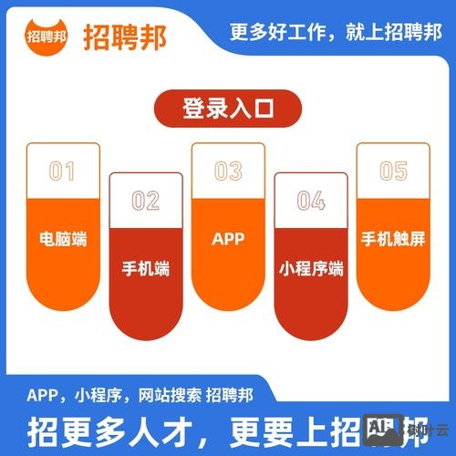 智联招聘怎么发招聘信息