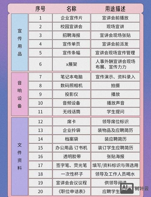 错过校园招聘怎么办