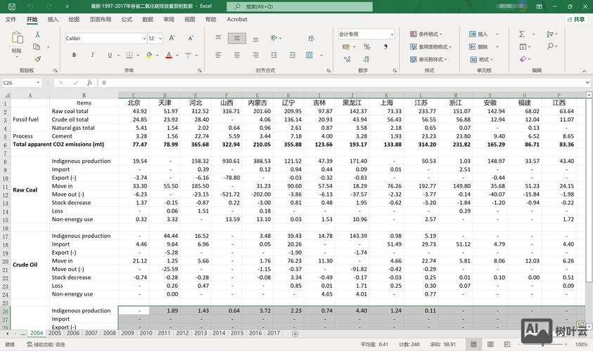 如何查询省级面板数据库
