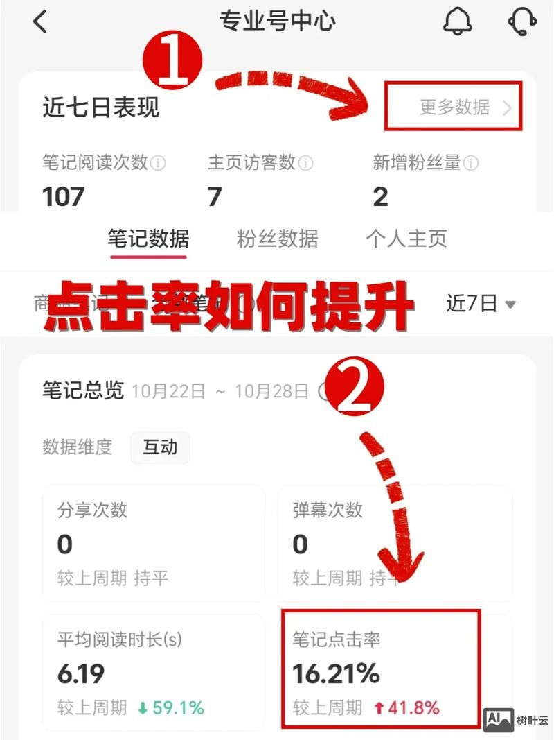 如何增加自己网站点击量