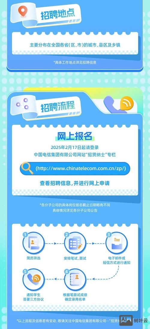 电信招聘待遇怎么样