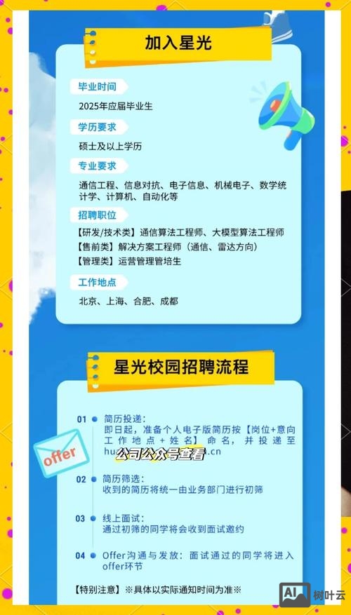 什么是大数据招聘