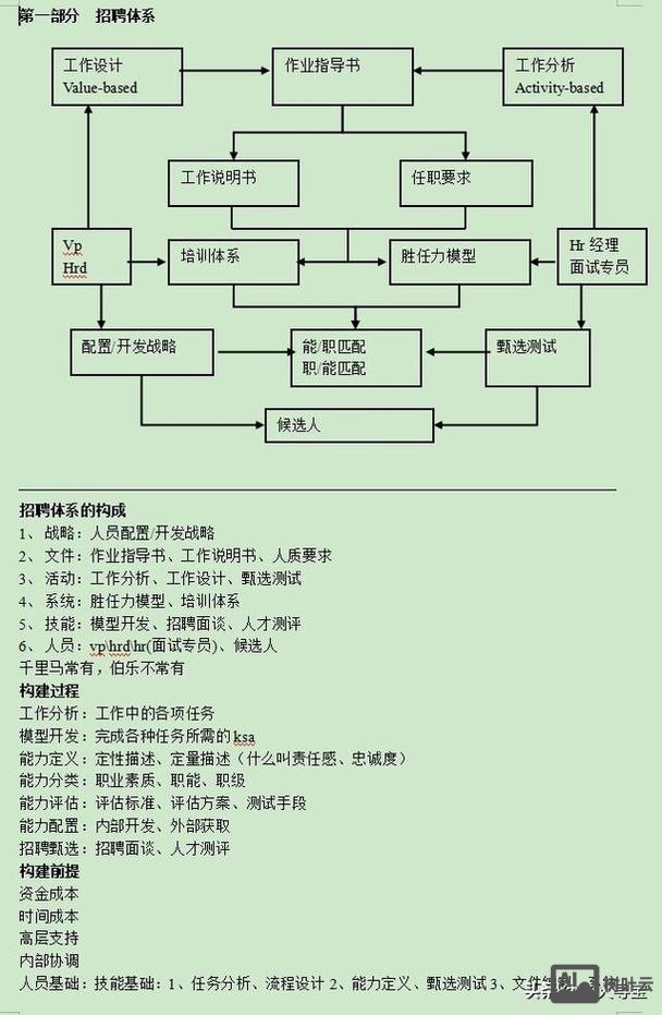 什么是招聘体系