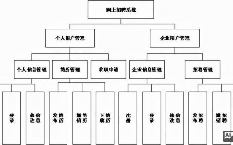 什么是招聘体系，招聘体系到底是什么？