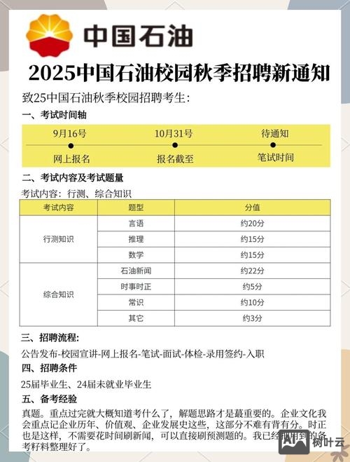 校园招聘怎么准备