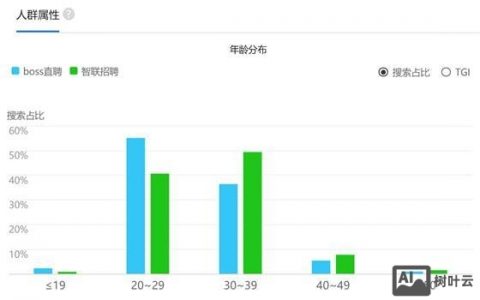 智联招聘反馈率是什么，智联招聘反馈率是什么？