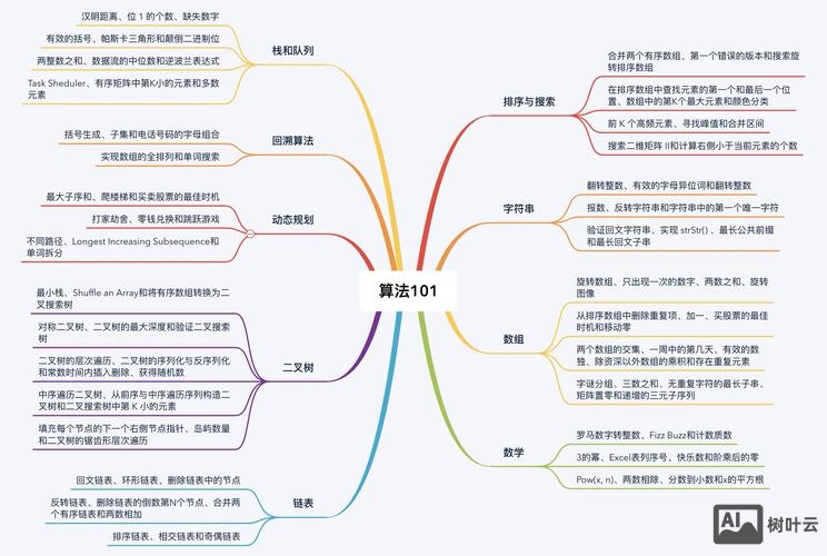 js中如何产生随机数