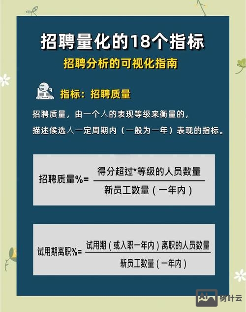 什么是招聘测评