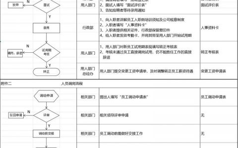 招聘程序是什么，招聘程序具体步骤是怎样的？