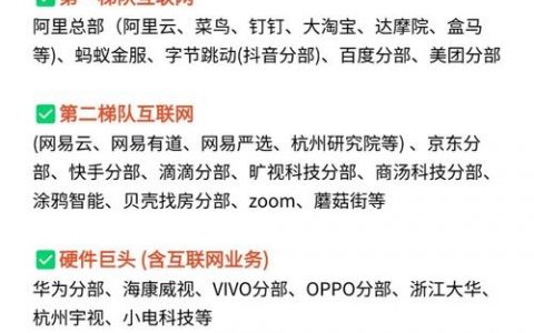如何创建互联网企业排名,互联网企业排名如何科学创建?