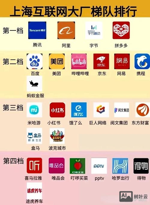 如何创建互联网企业排名