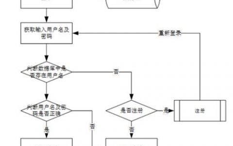 网站的设计过程如何写，网站设计过程该怎么写？