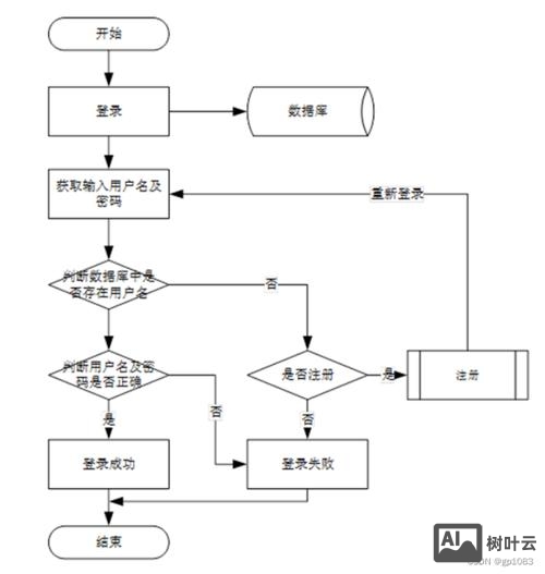 网站的设计过程如何写