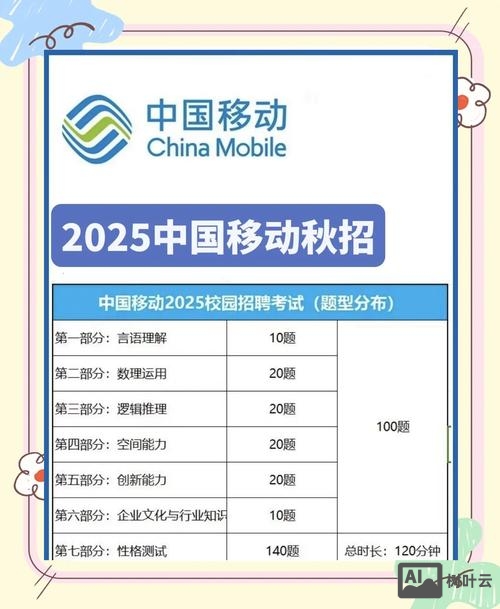 移动招聘笔试考什么