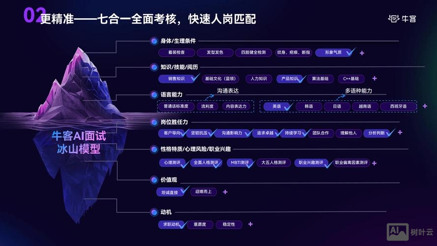 招聘 工具 方法