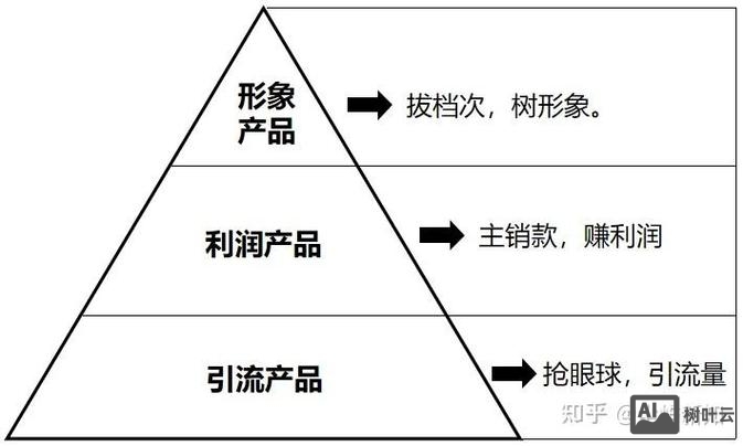 网站如何提升点击率