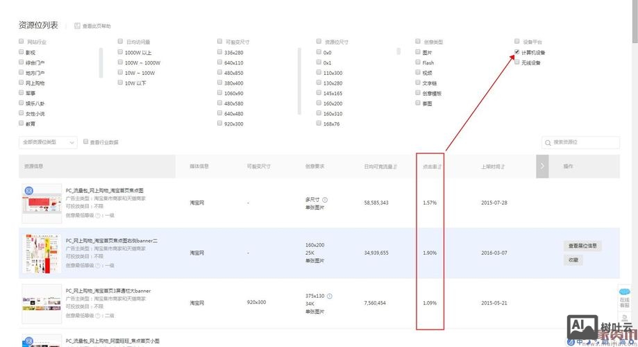 网站如何提升点击率