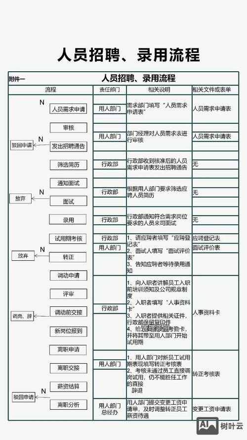 招聘一般什么流程